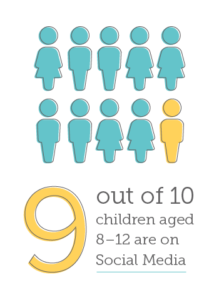 9 out of 10 Children